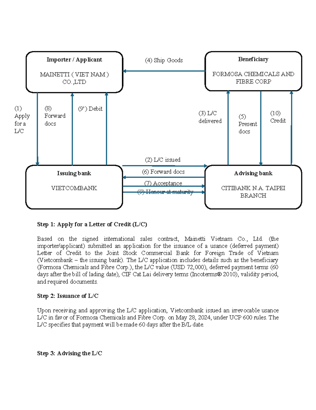 L/C Application Process for Formosa Chemicals & Mainetti (VN) - Studocu