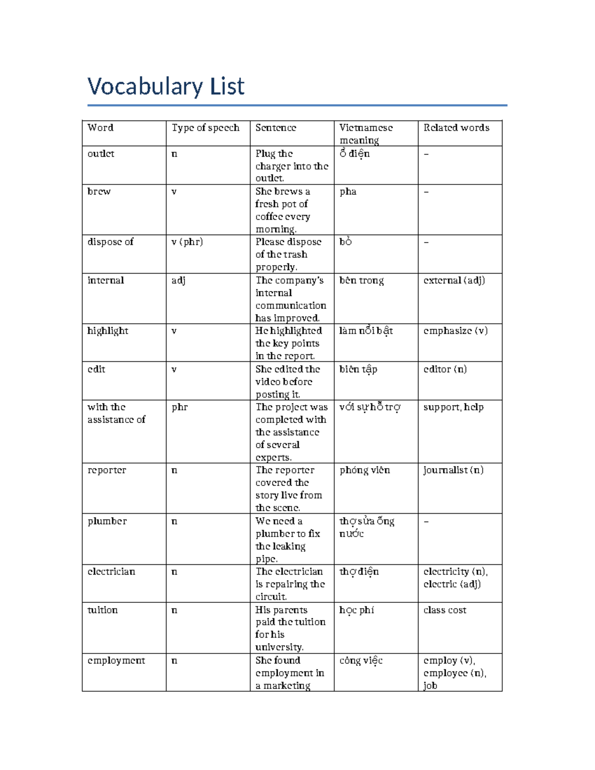 Vocabulary List: Word Types and Example Sentences (VSD 101) - Studocu