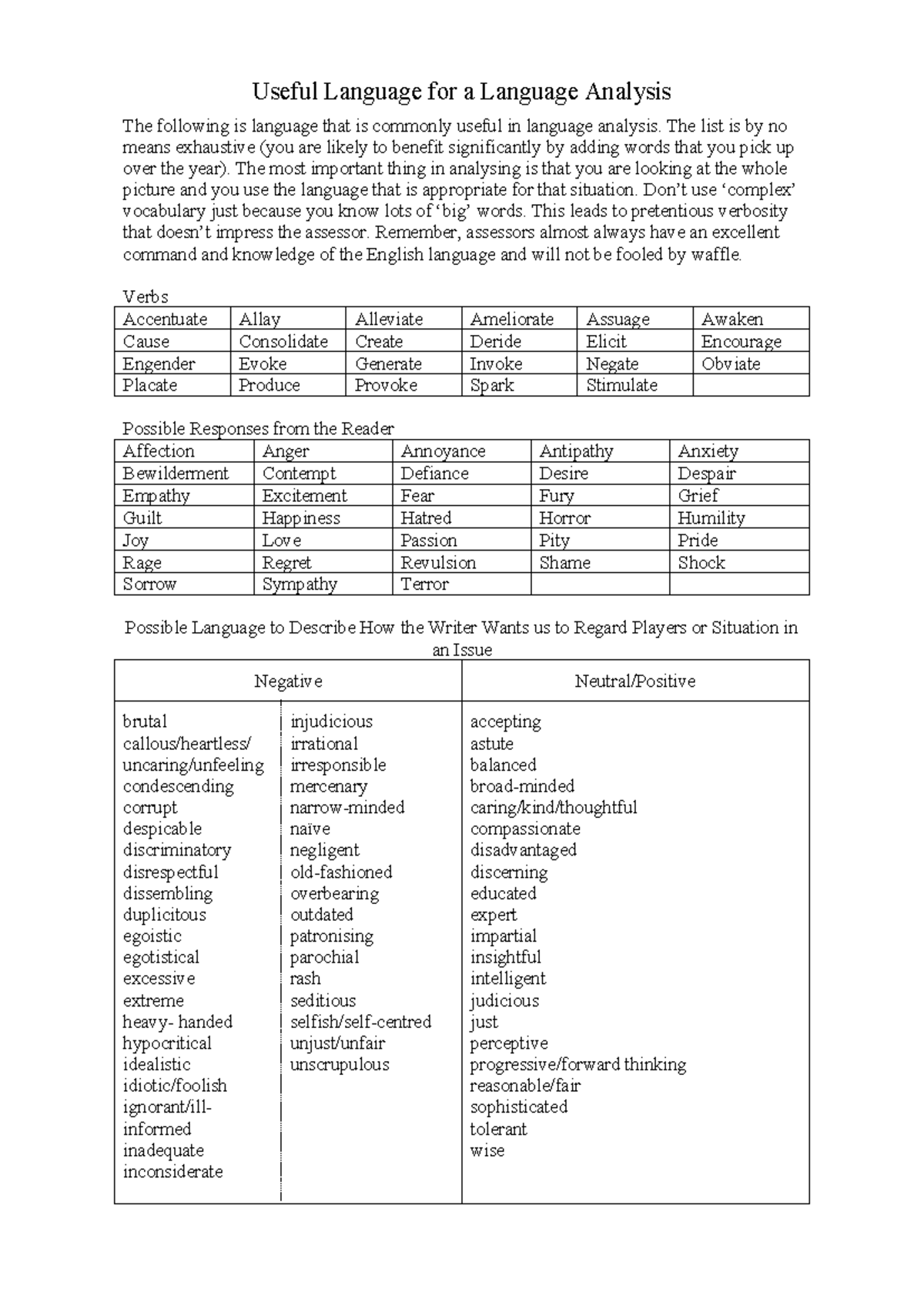 Useful Language for a Language Analysis 1 - The list is by no means ...