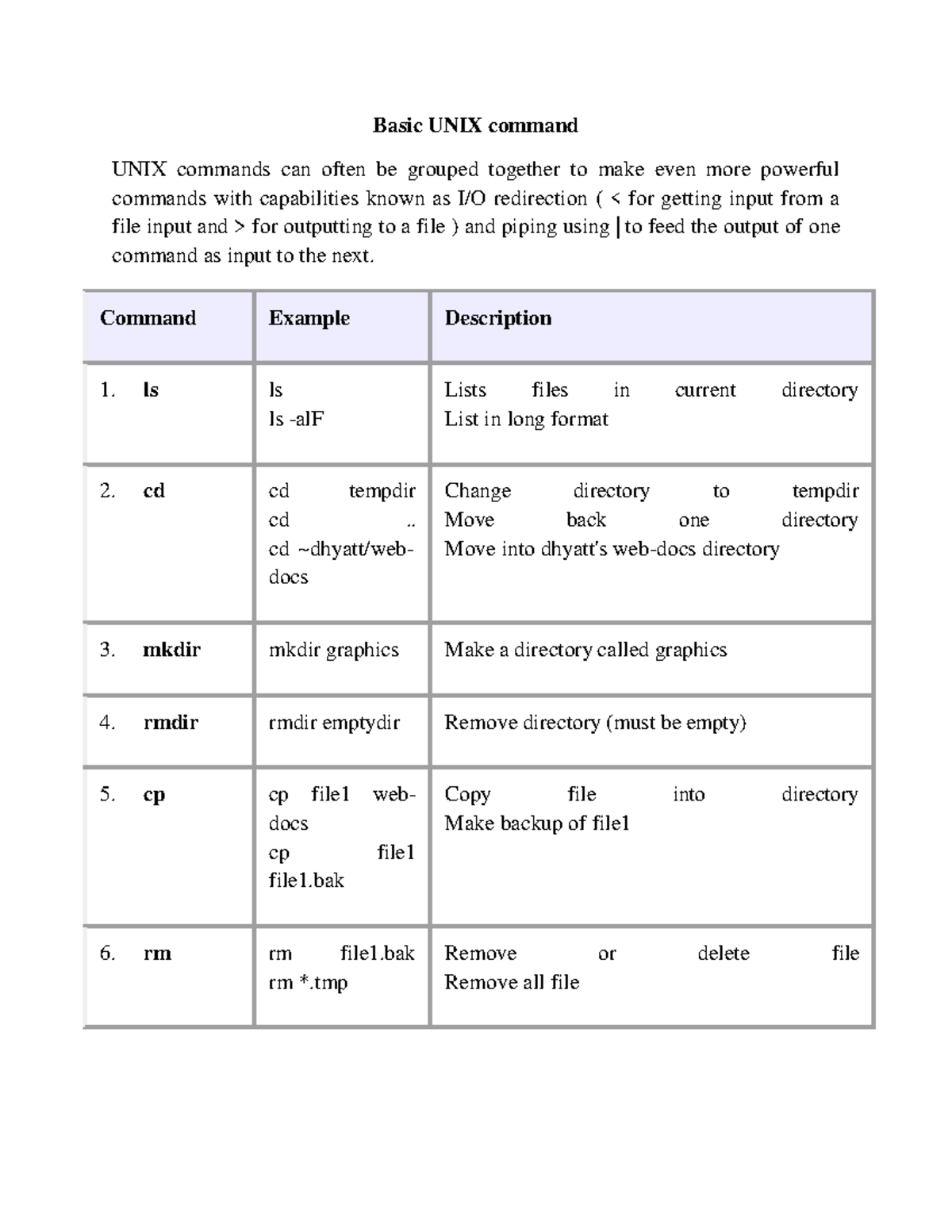 Unix - Advance object technology notes for mca 2nd sem - Basic UNIX ...