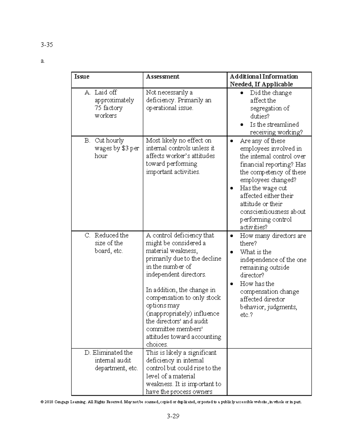 Auditing Risk Assessment: Internal Control Issues & Deficiencies (2024 ...