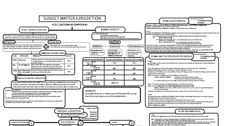 CIV PRO 28 U.S.C. § 85: Subject Matter Jurisdiction & Removal Flow ...