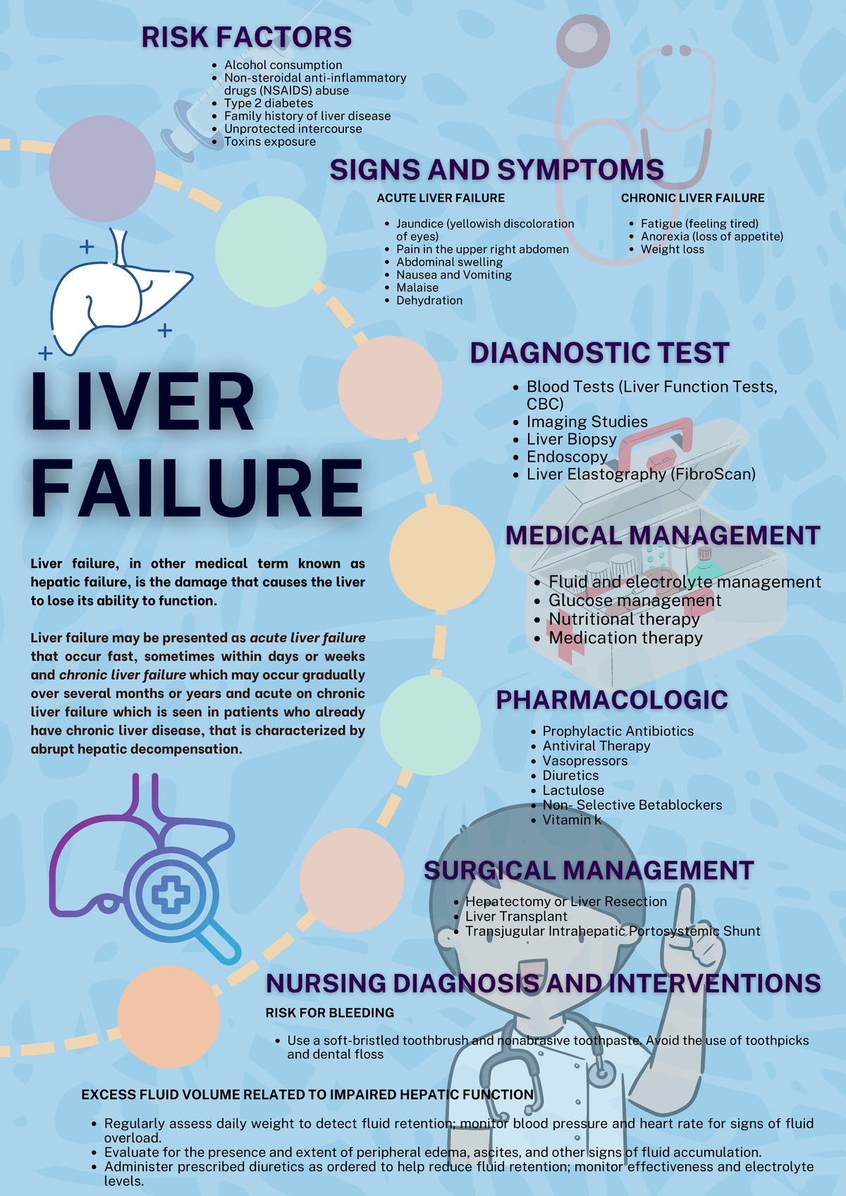 Liver Failure - Alcohol consumption Non-steroidal anti-inflammatory ...