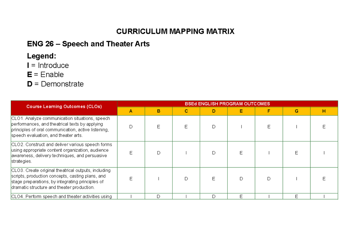 Curriculum Mapping Matrix for ENG 26: Speech & Theater Arts - Studocu