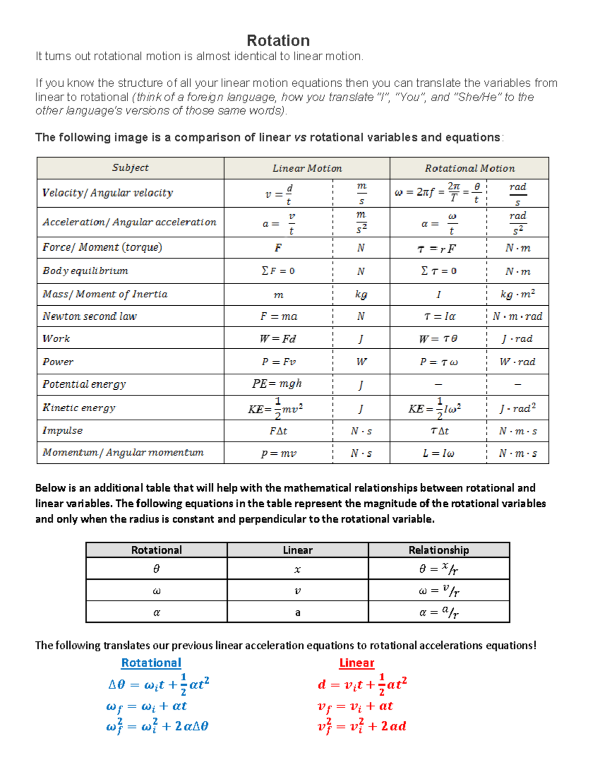 Rotation Equations and Relationships: A Study Guide (PHYS 25-26) - Studocu