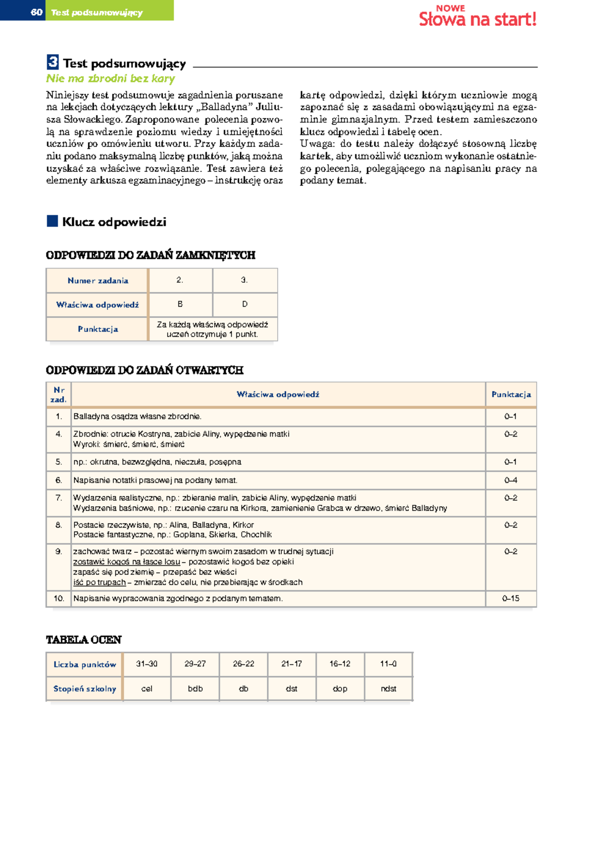 Sprawdzian Dla 3kl Gimnazjum Z Balladyny www.studocu.com
