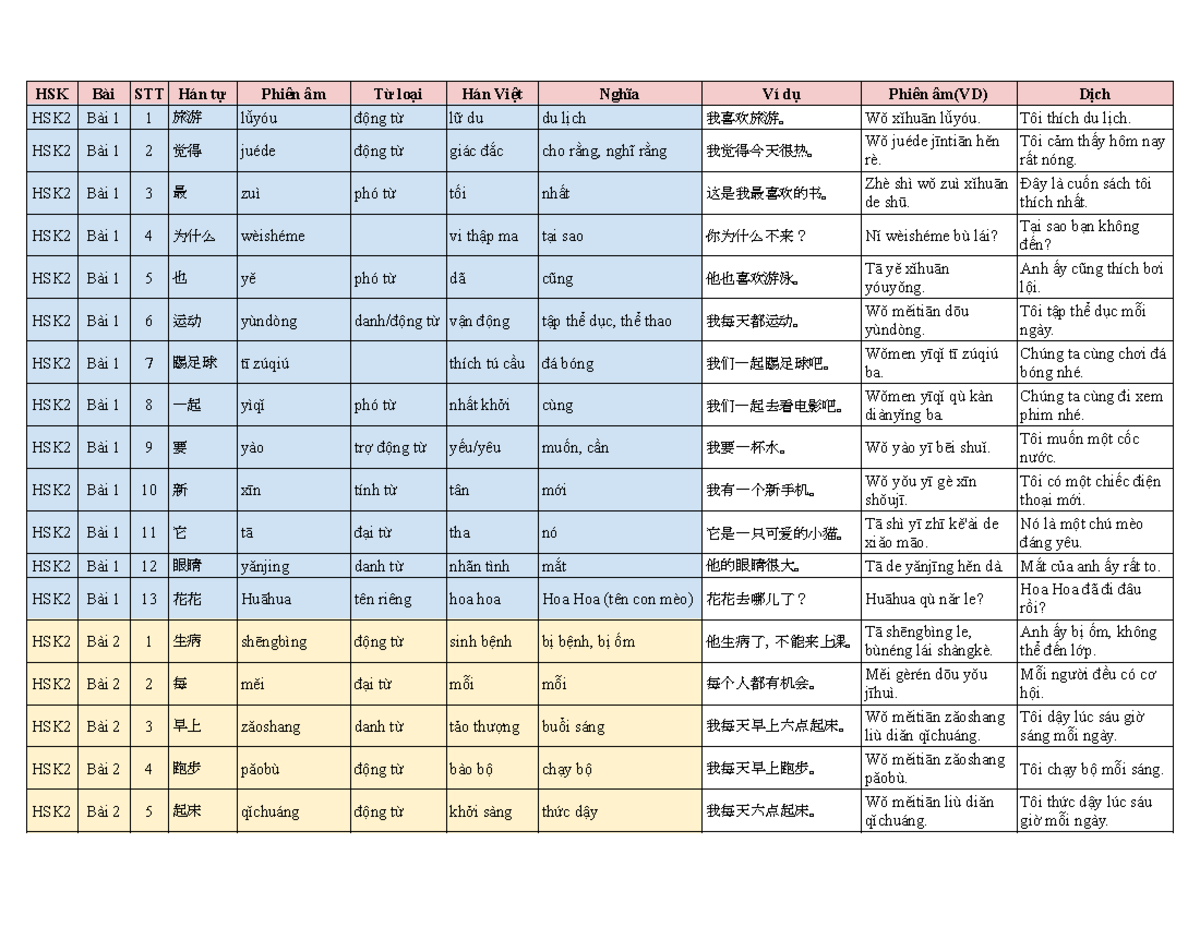 Từ vựng HSK2 - Bài 1 đến Bài 15 (Phiên âm & Nghĩa) - Document Preview