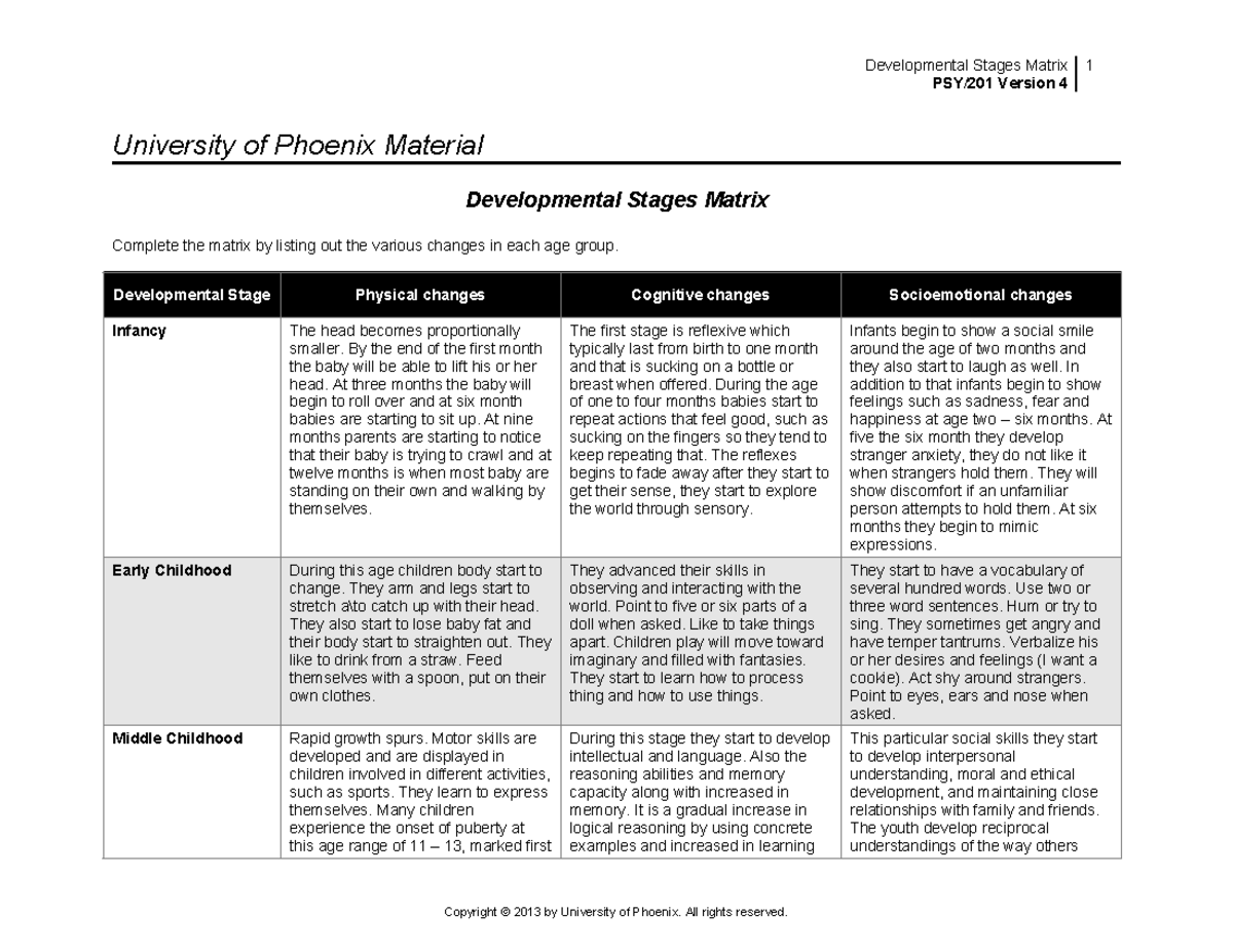PSY201 Developmental Stages Matrix: Changes Across Age Groups - Studocu