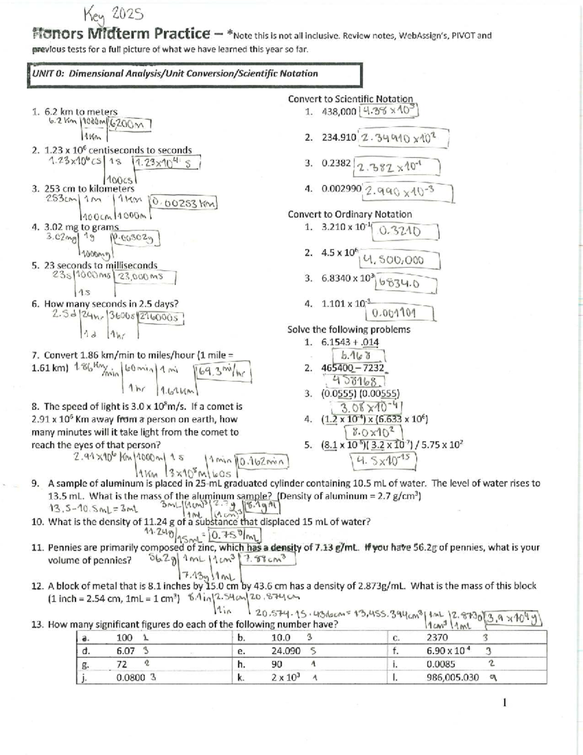 Key 2025 Honors Midterm Study Guide: Essential Concepts and Practice ...