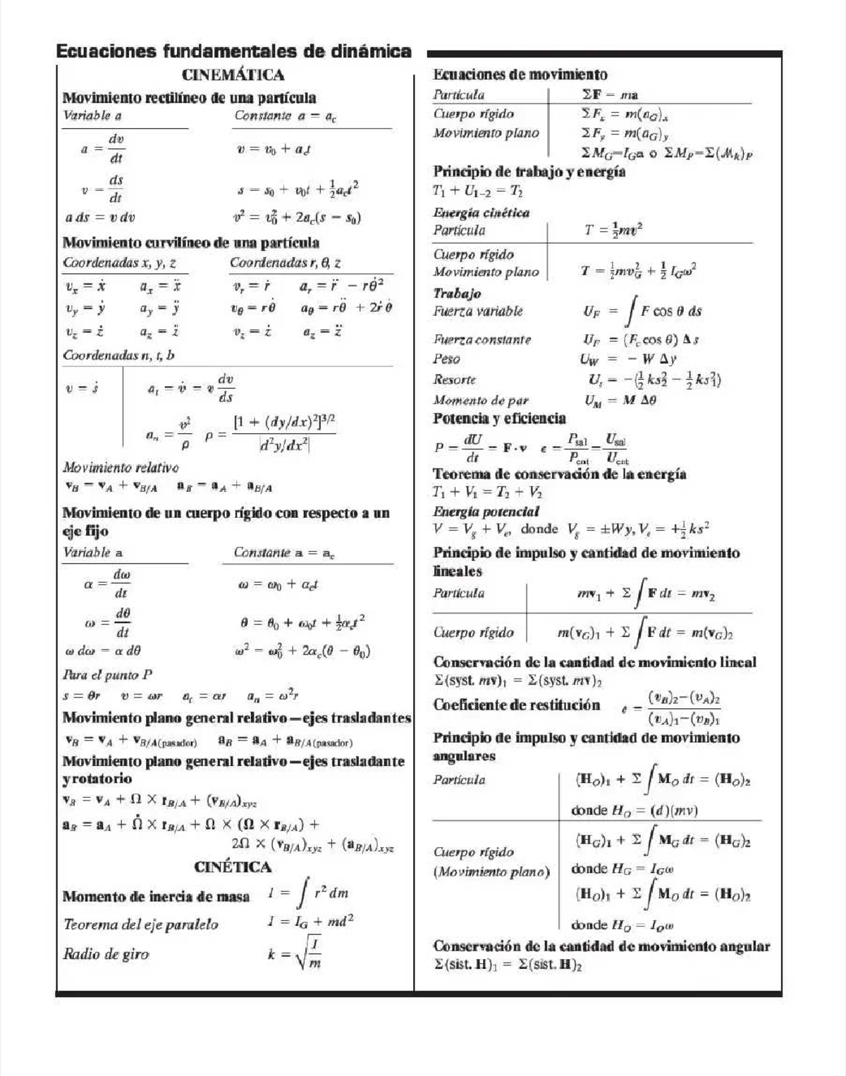 Dynamics Formulas from Hibbeler's Textbook - PDF Guide - Studocu