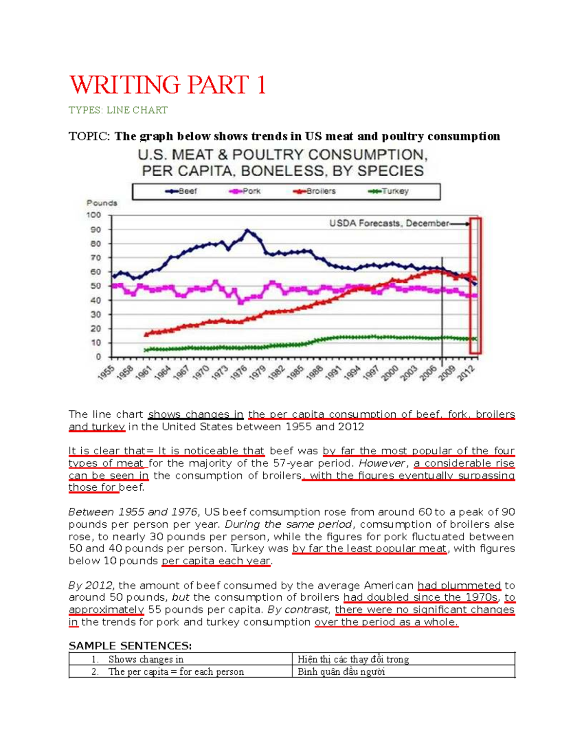 WRITING PART 1: LINE CHART ON US MEAT & POULTRY CONSUMPTION - Studocu