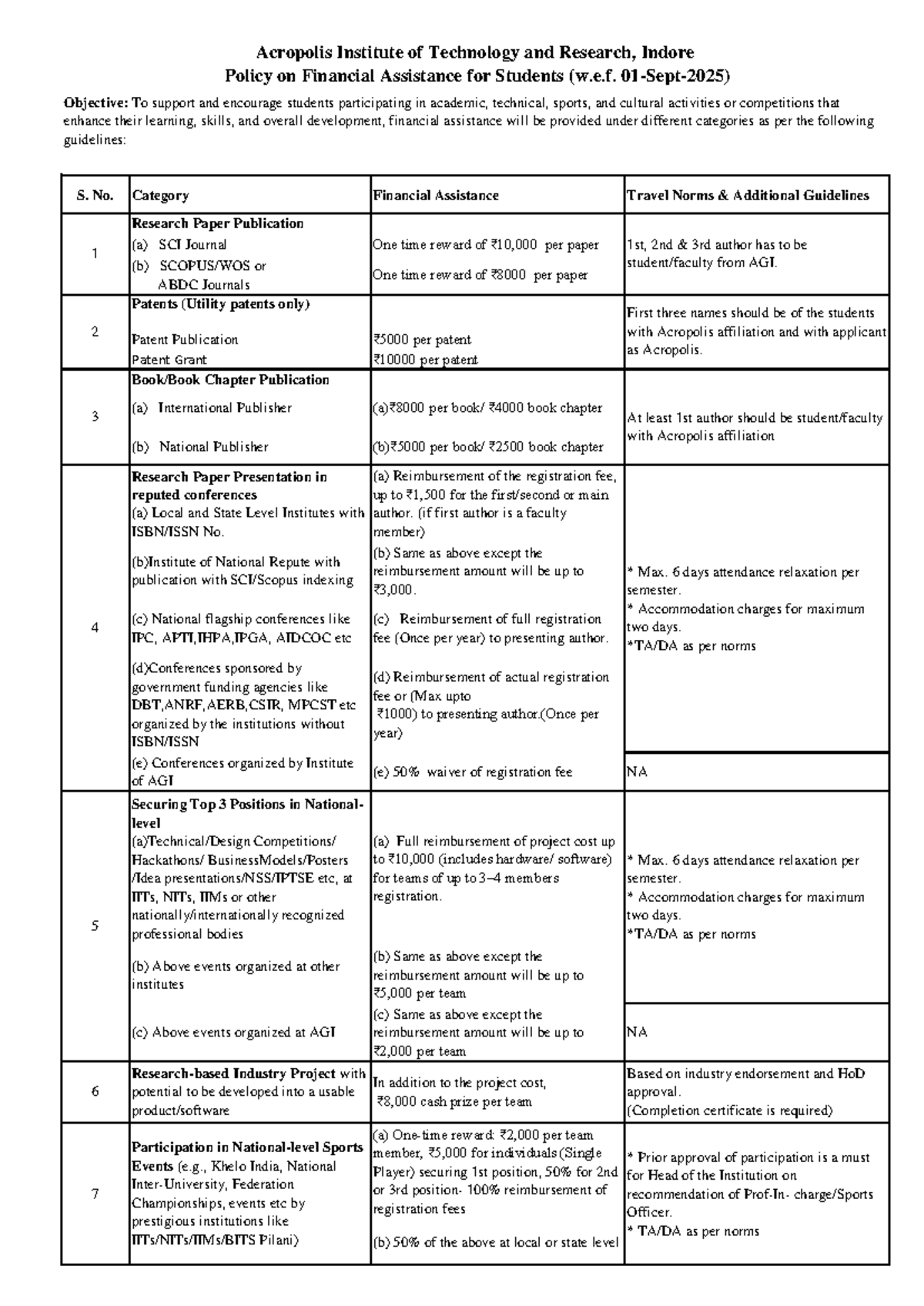 Policy on Financial Assistance for Students - TA-DA Rules (Final) - Studocu