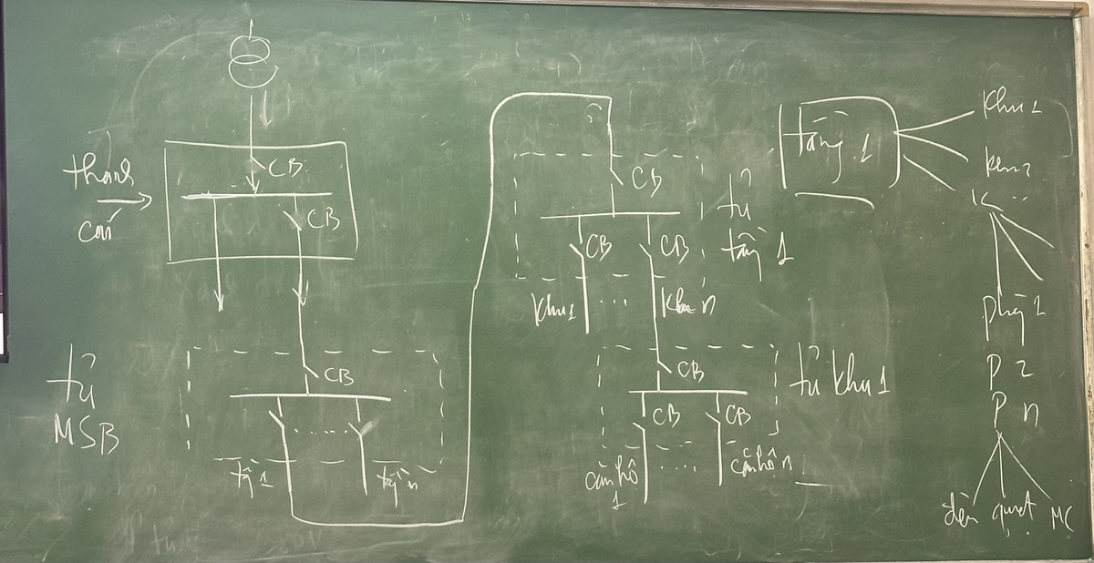 Final Exam Study Notes for Course Z6629 - Studocu
