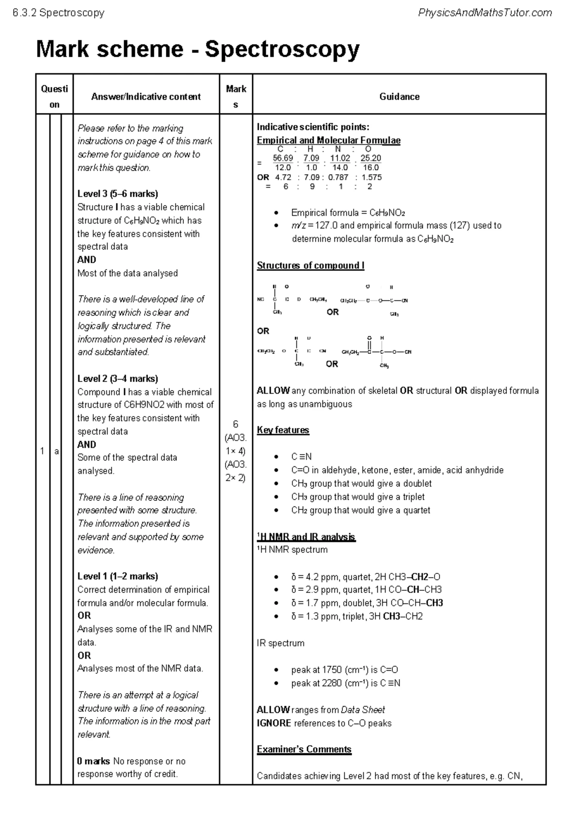 Spectroscopy Practice Mark Scheme Analysis MS - Studocu
