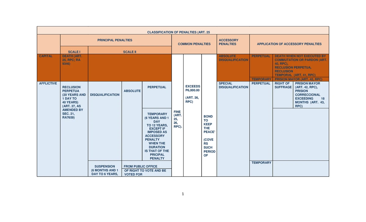 ART. 62: Overview of Habitual Delinquency Convictions and Penalties ...