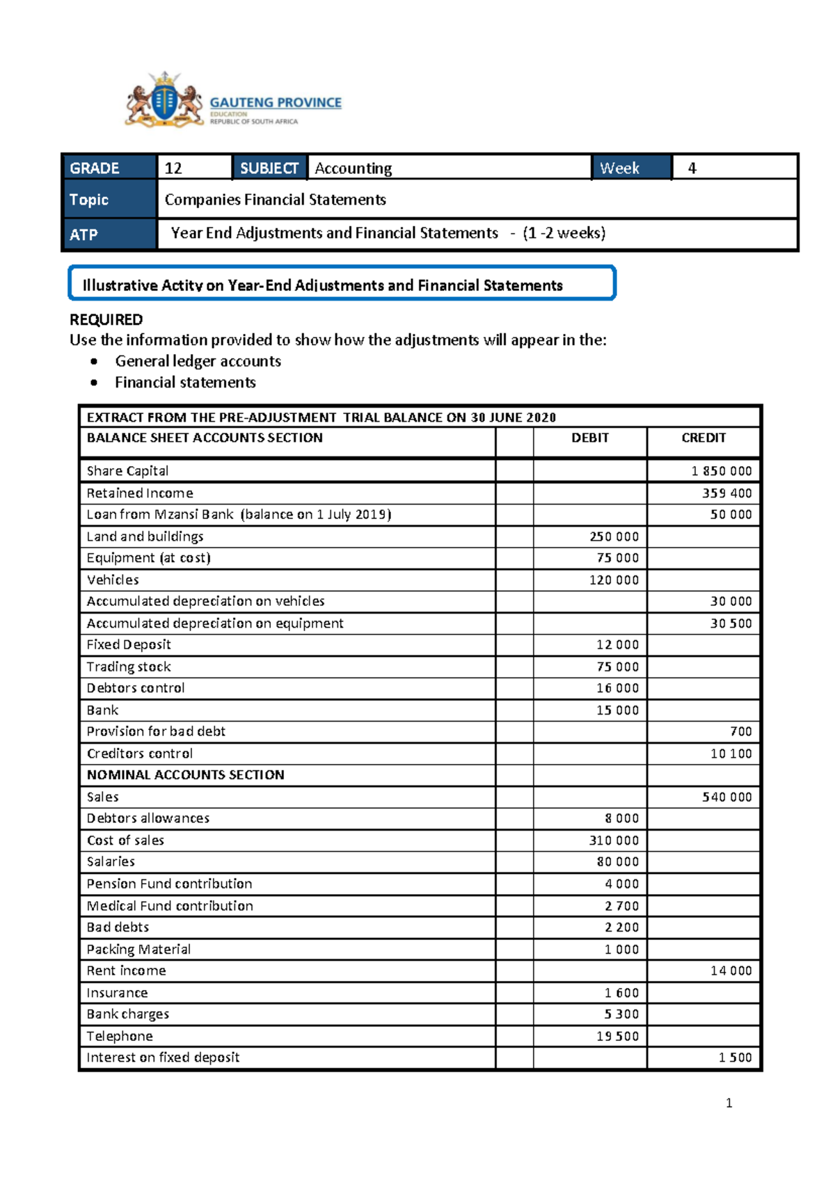 Accounting Grade 12 Term 1 Week 4-6 2021: Financial Statements Overview ...