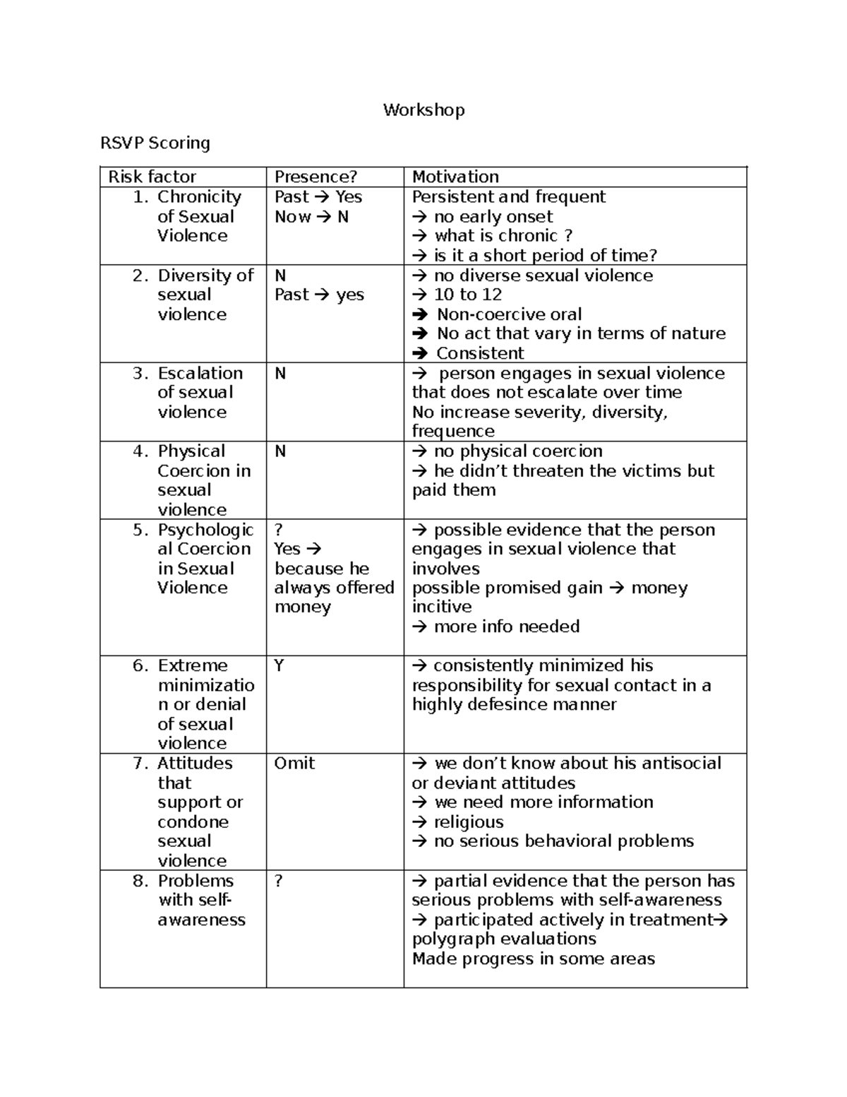 Workshop RSVP: Scoring Risk Factors in Sexual Violence Assessment ...