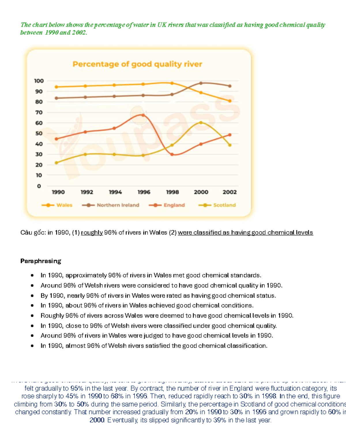 Writing Task 1: River Water Quality in the UK (1990-2002) - Studocu