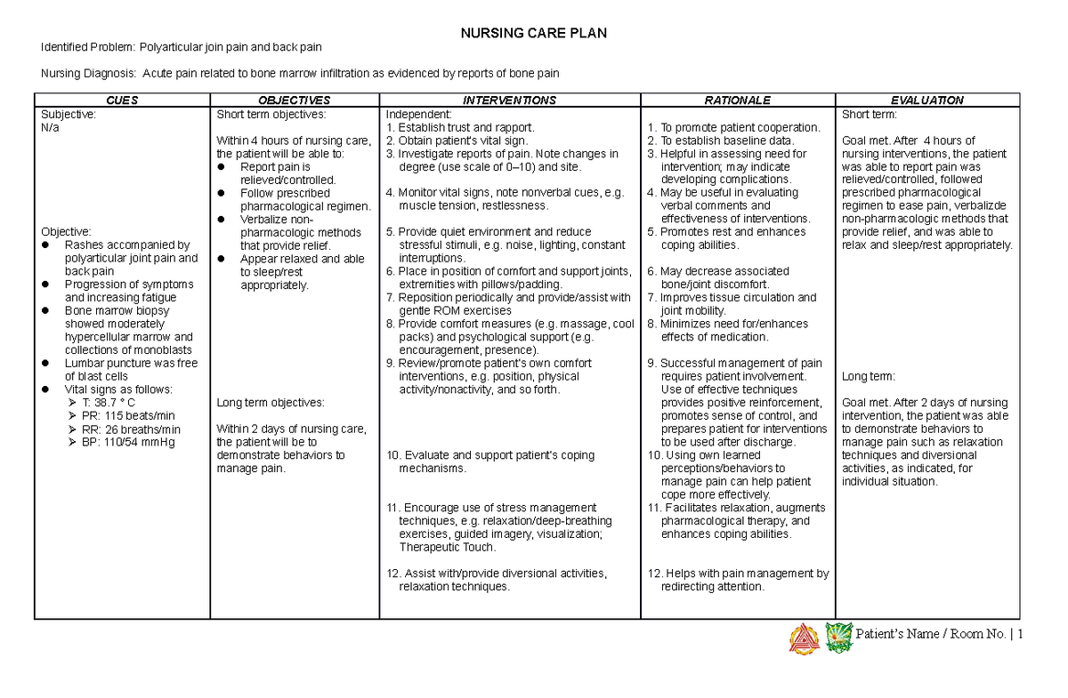Nursing Care Plan Acute Pain Related To Physical And