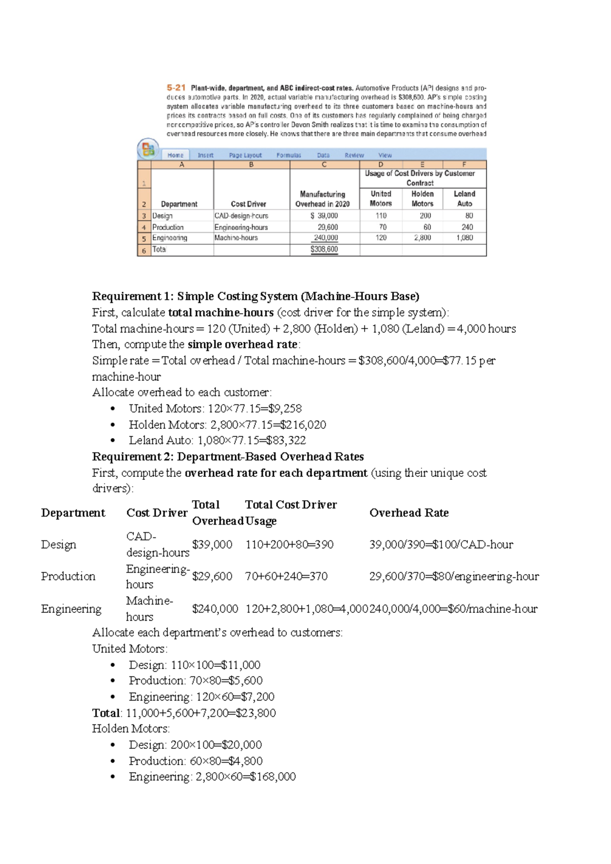 TUT 3 - Simple Costing System & Overhead Rate Analysis - Studocu