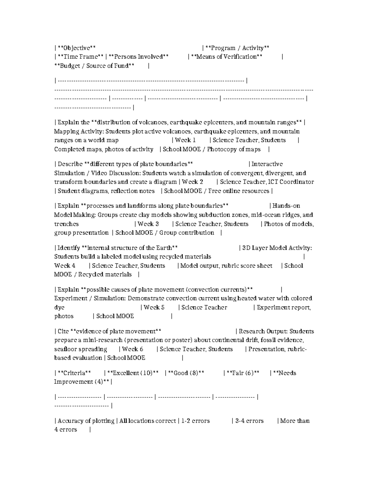 Grade 7 Science Intervention Plan: Mapping Volcanoes & Earthquakes ...