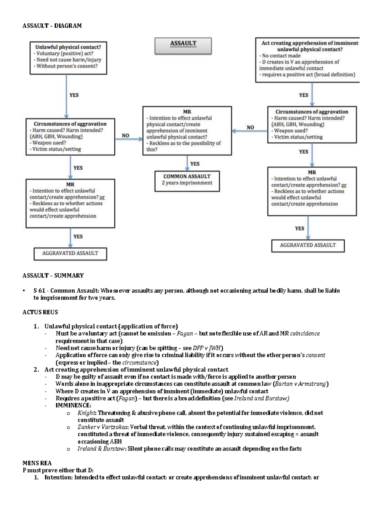 ASSAULT S 61: Key Concepts and Case Law Overview for Students - Studocu