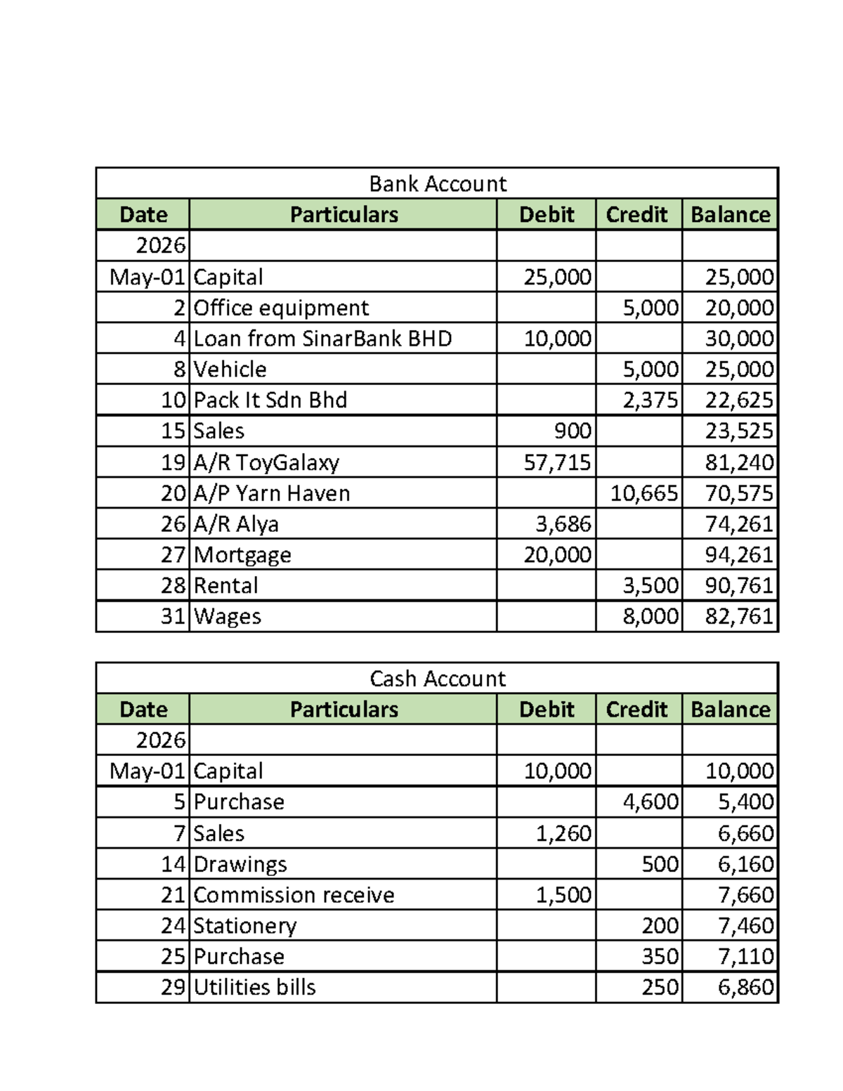 Ledger for Chibistitch 2026: Account Particulars and Balances - Studocu
