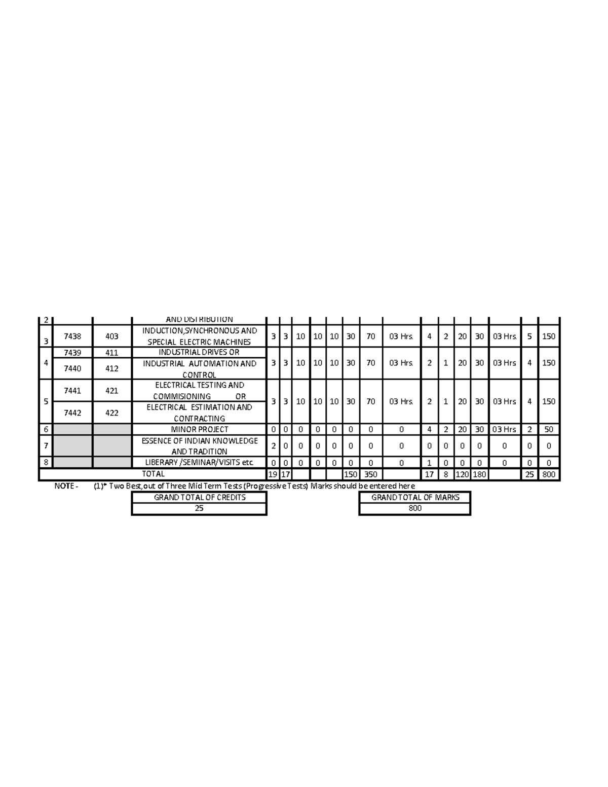 DIPLOMA IN ELECTRICAL ENGINEERING (E01) SEM IV: POWER ELECTRONICS LAB ...