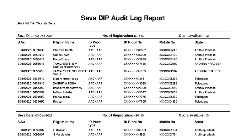Seva DIP Audit Log Report - December 2025 Registrations - Studocu