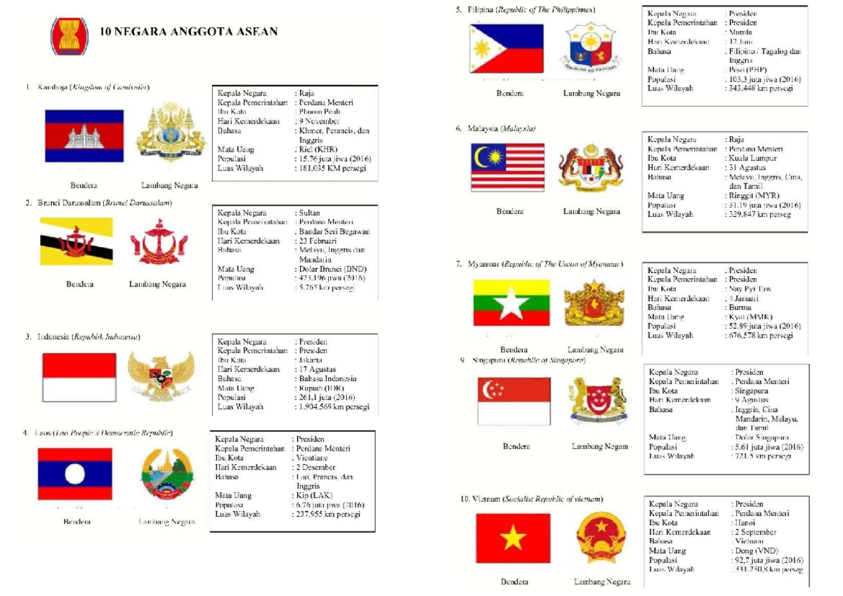 ASEAN Member States Overview: Key Facts and Figures - Studocu