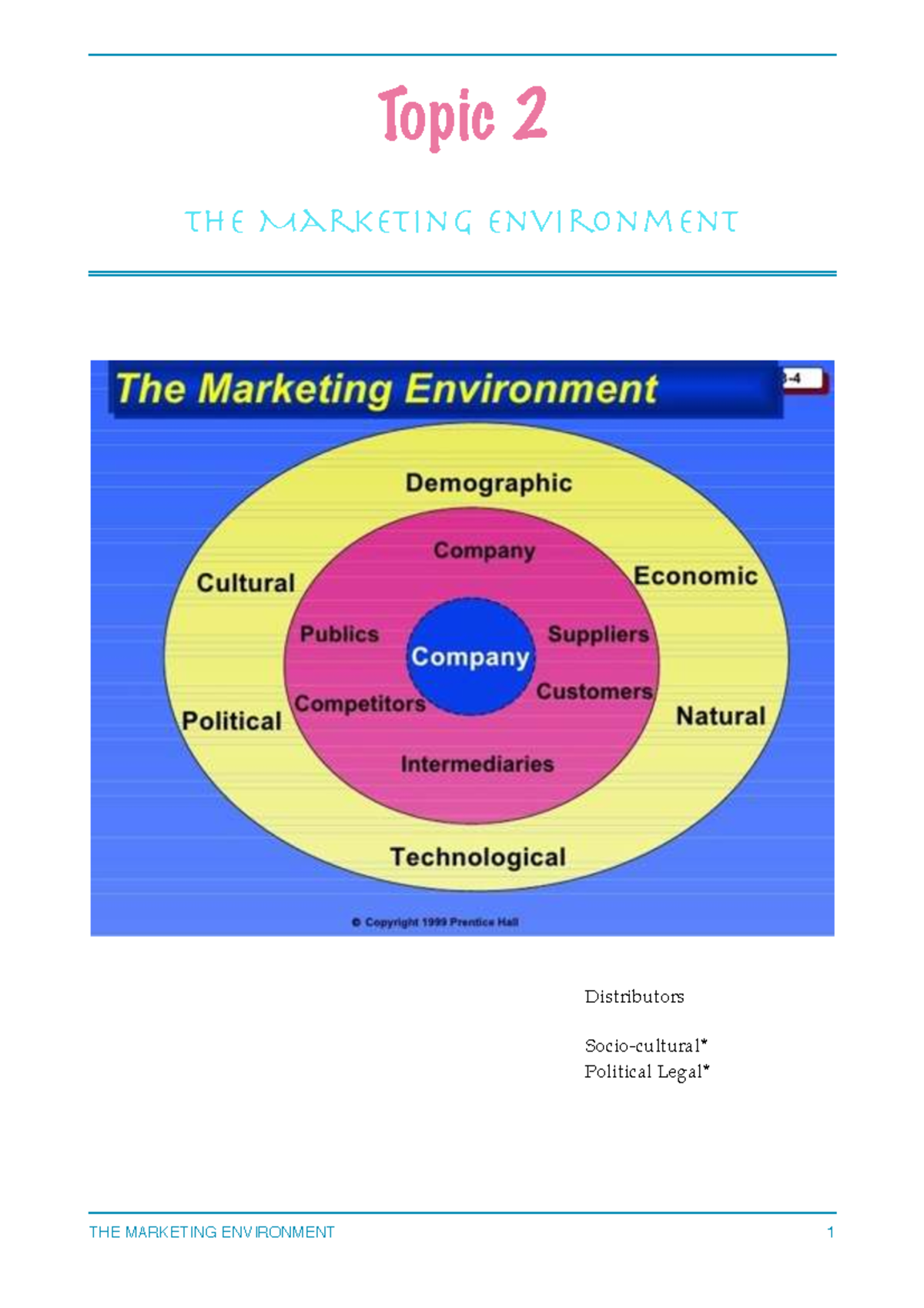 Short - 2 - Marketing a level notes - Topic 2 The Marketing Environment ...
