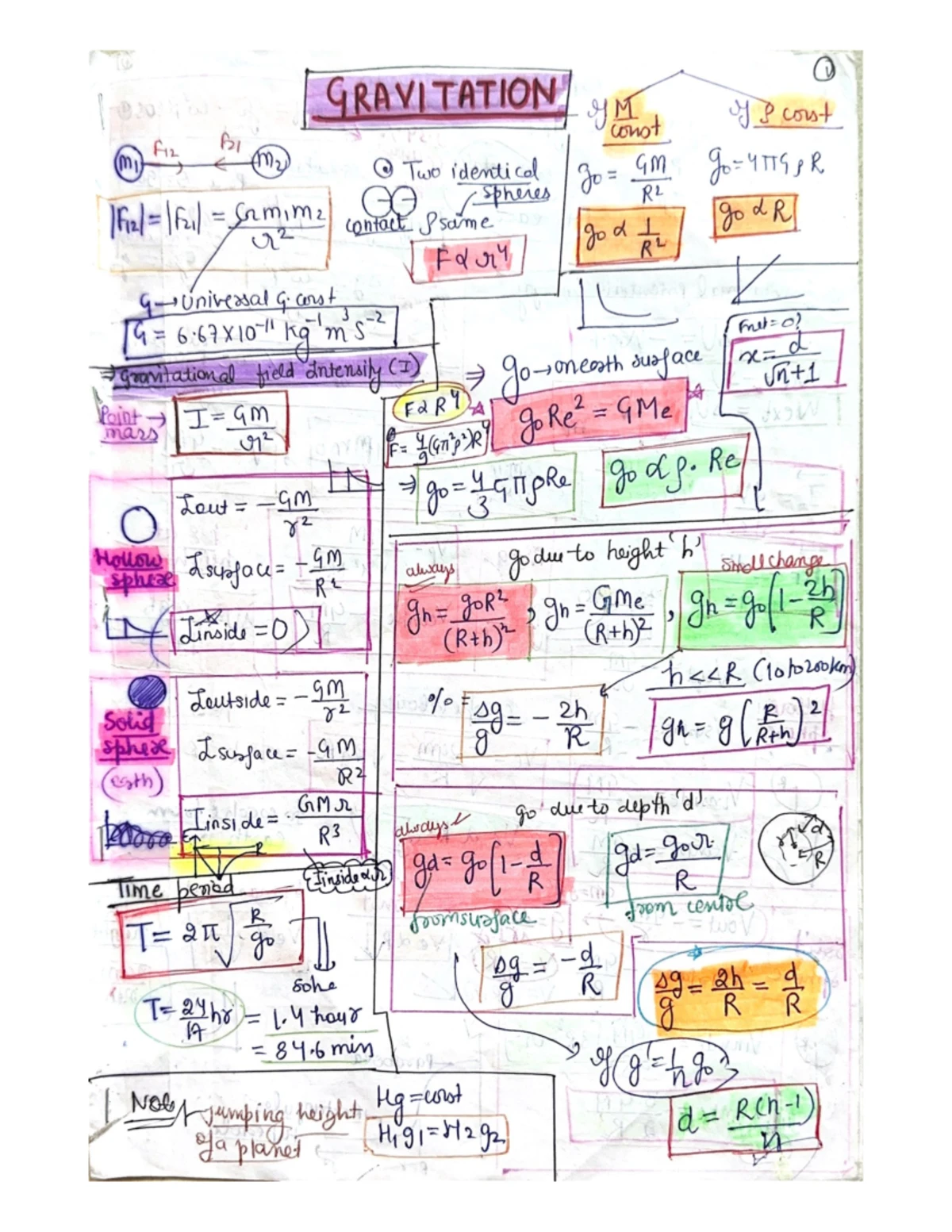 18 Pages Short Notes - BOARDS-2024 For #BPARMY CHEMISTRY SHORT NOTES ...