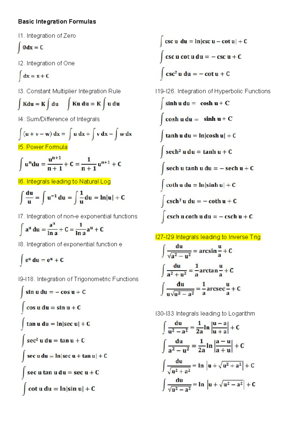 Calcii - Sta - Basic Integration Formulas I1. Integration of Zero I2 ...