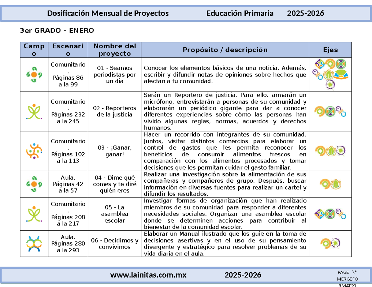 3er Grado - Dosificación Mensual de Proyectos Educativos Enero 2025 ...