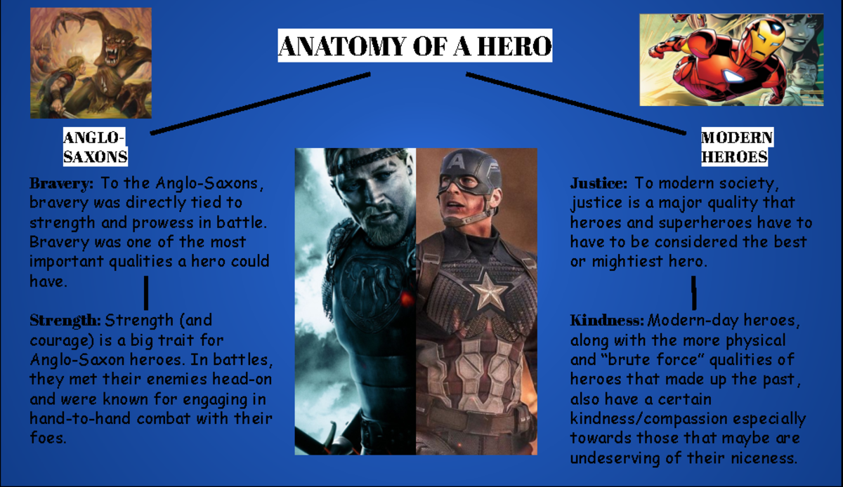 Beowulf Diagram - ANATOMY OF A HERO Bravery: To the Anglo-Saxons ...