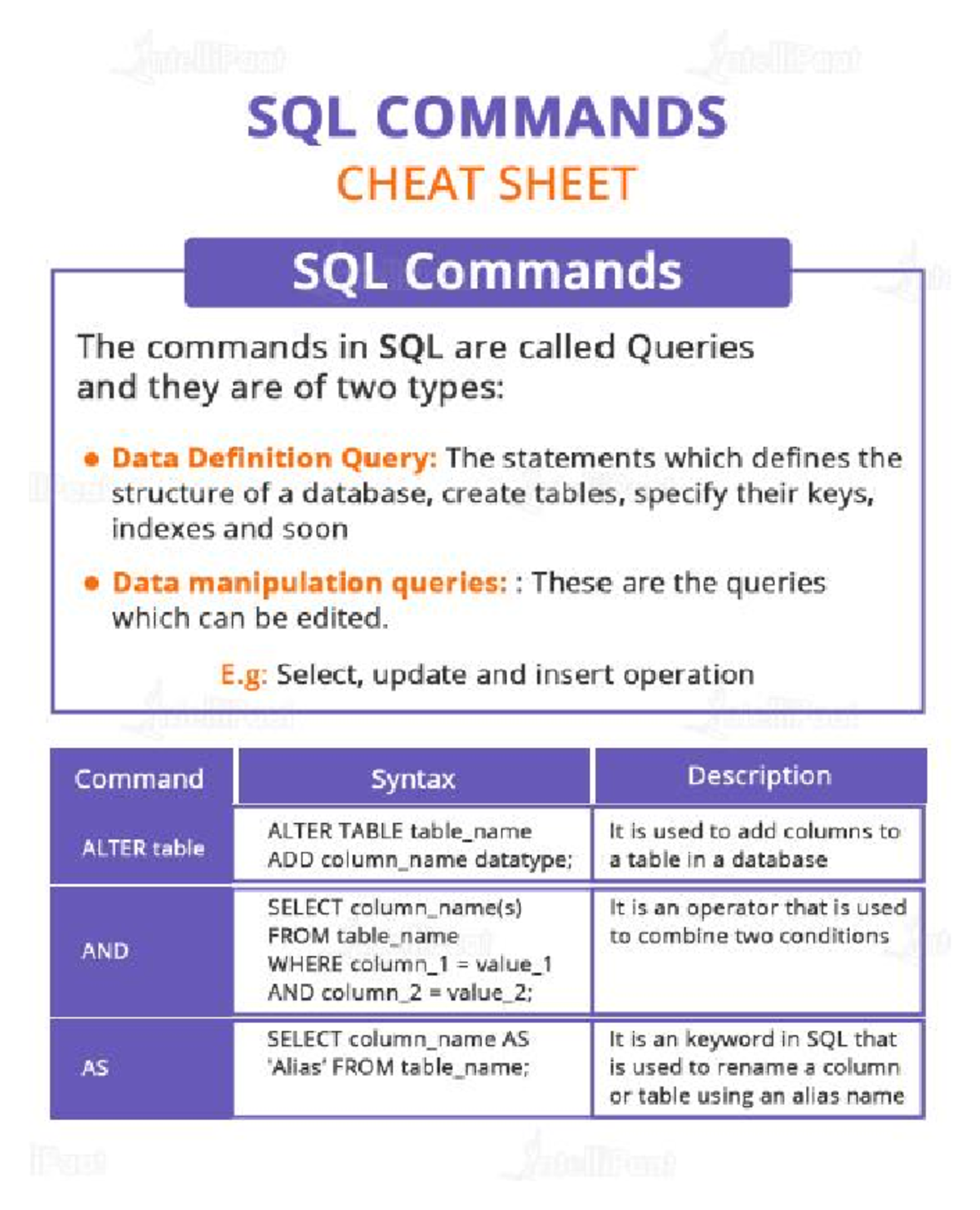 SQL 101: SQL Commands Cheat Sheet for Quick Reference - Studocu