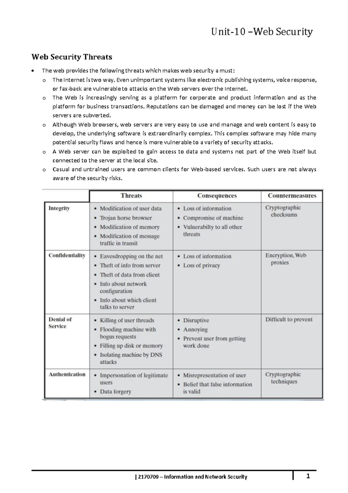 IS- Summer 2022 solution - Information and Network Security - 3170720 ...