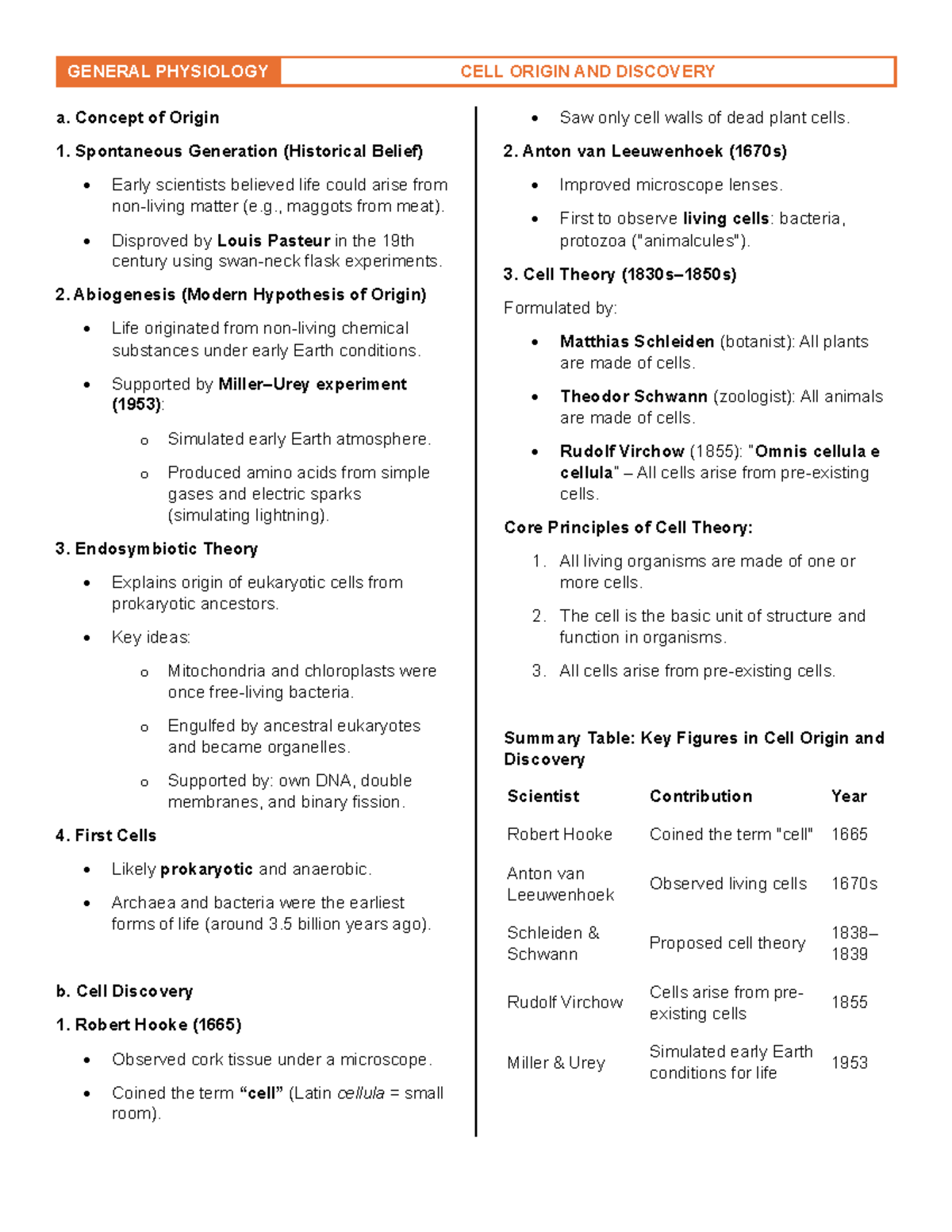 General Physiology - Cell Origin and Discovery Notes - Studocu