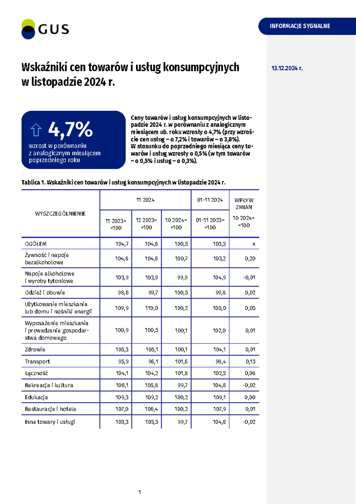 Wskaznik Cen Towarow I Uslug Konsumpcyjnych