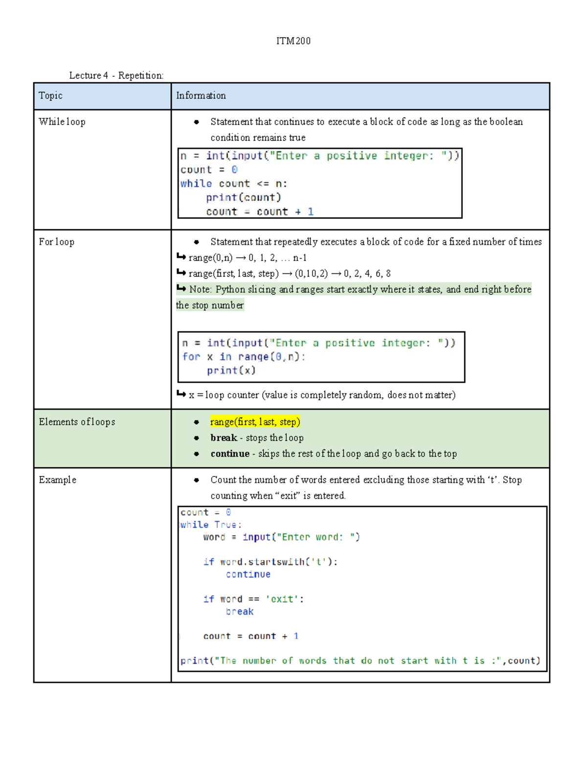 Itm 200 - Lec 4 - Notes on Looping and Ranges in Python - Studocu