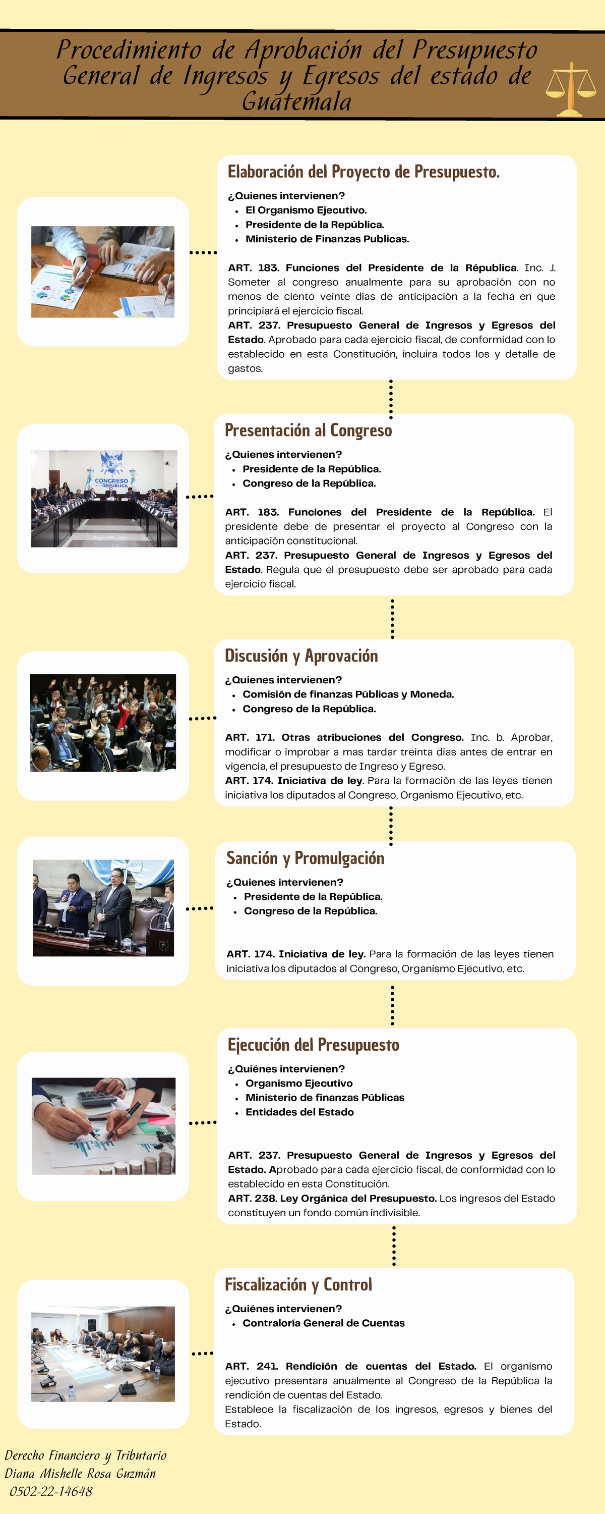 Procedimiento de Aprobación del Presupuesto General de Ingresos y