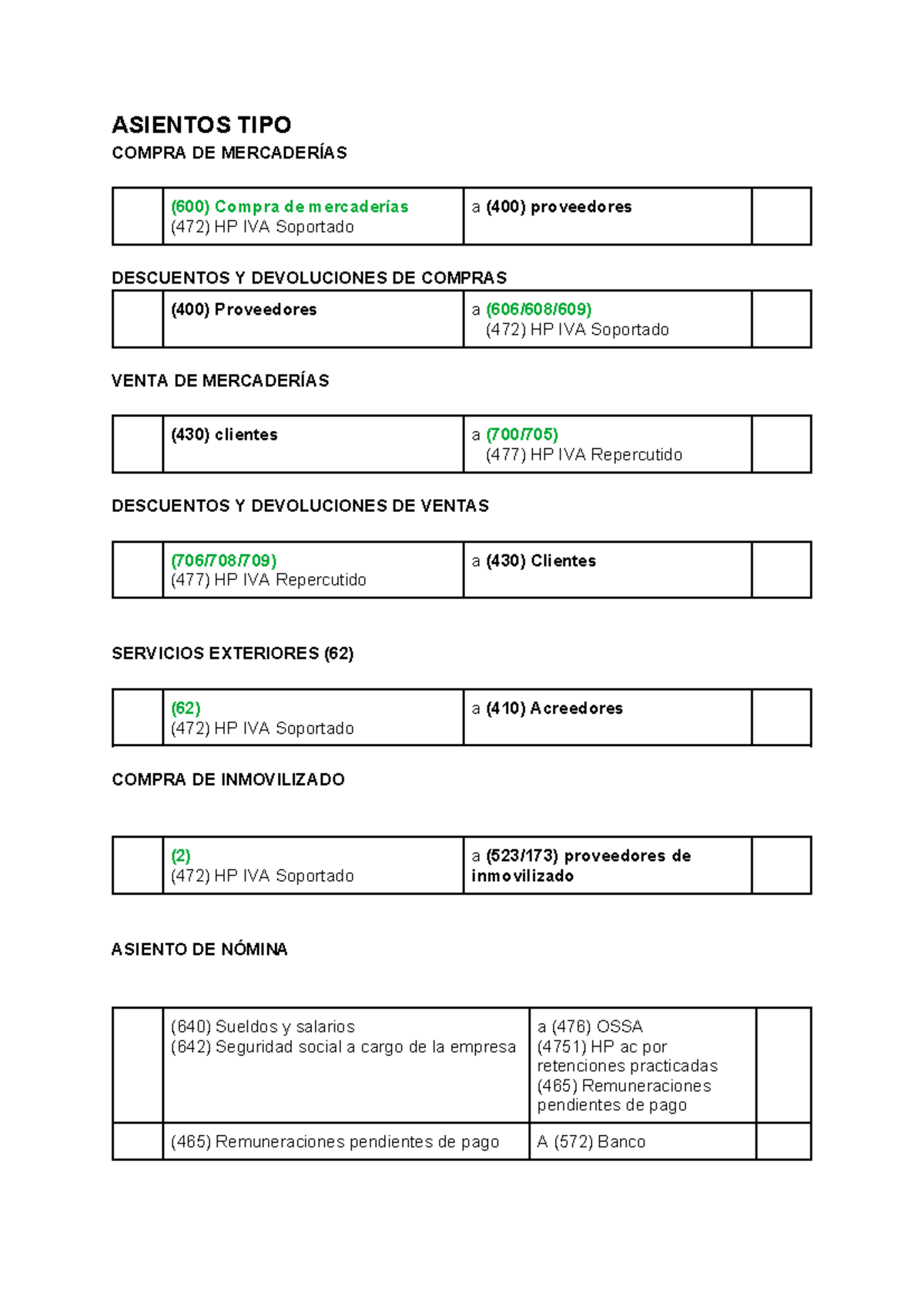 Asientos Contables Esenciales TIPO (30-01) para Compras y Ventas - Studocu
