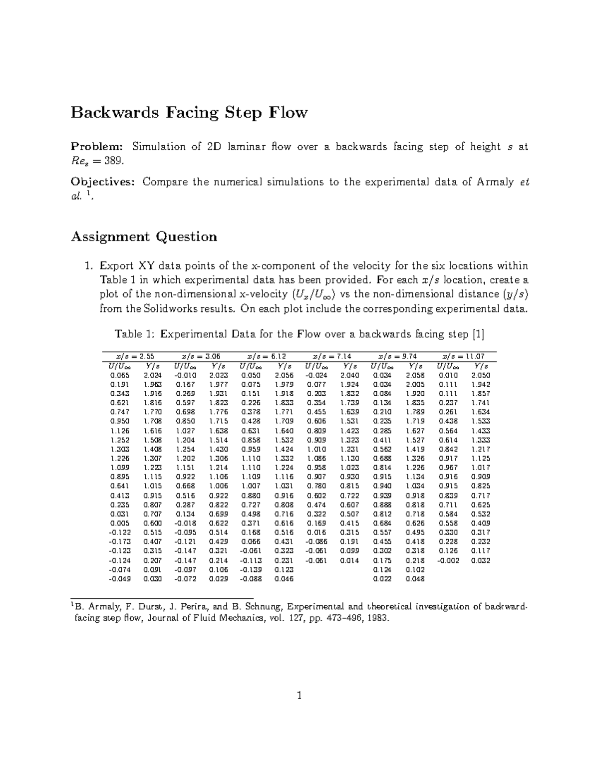 Assignment CFD - CFD - Backwards Facing Step Flow Problem: Simulation ...