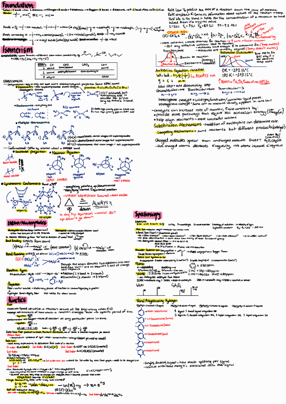 Chemistry Revision Notes: Rate Laws, Bonds, and Reaction Mechanisms ...