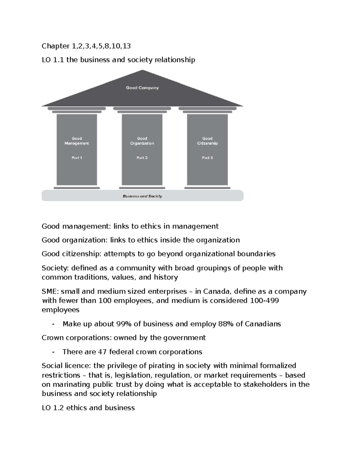COMM 216 Chapter Summaries: Business, Society, and Ethics Insights ...
