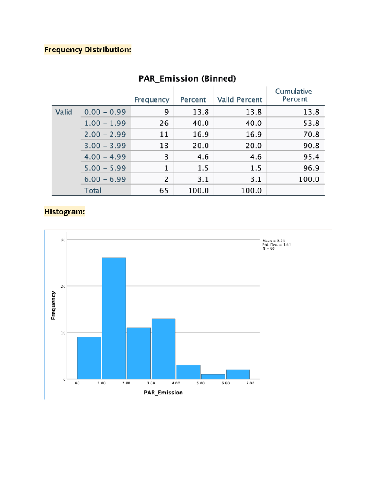 SPSS Activity - Chapter 2 - MATH 220 - Frequency Distribution ...