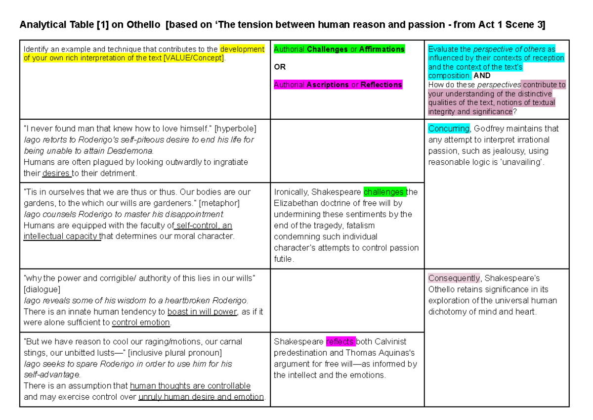 Year 11 English Advanced 2025: Othello Analysis on Reason vs. Passion ...