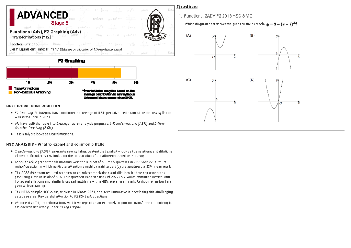 SMA - F2 Transformations of Graphs: Analysis of Past HSC Questions ...