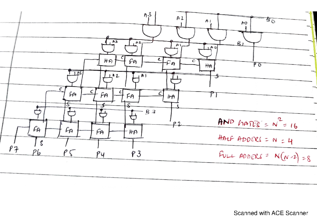 Shift Right Adder Assignment - Computer Organization and Architecture ...