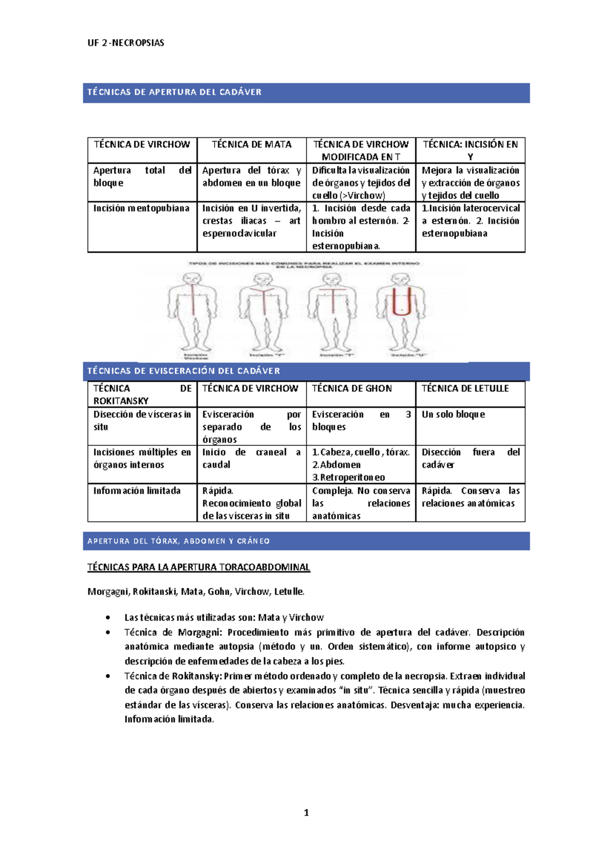uf-2-t-cnicas-de-apertura-del-cad-ver-m-todos-y-procedimientos-studocu